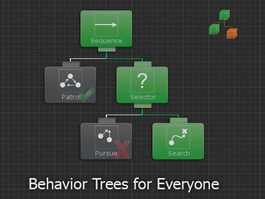 Behavior Designer – Behavior Trees for Everyone – Free Download