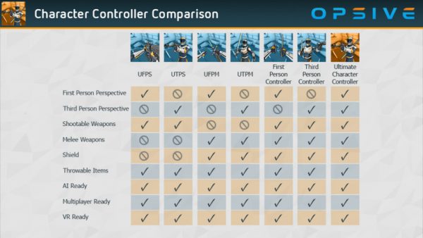 Ultimate Character Controller – Free Download